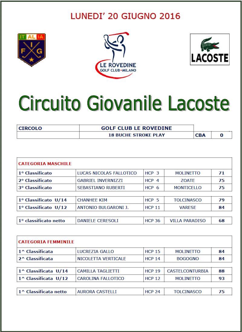 Lacoste Rovedine
