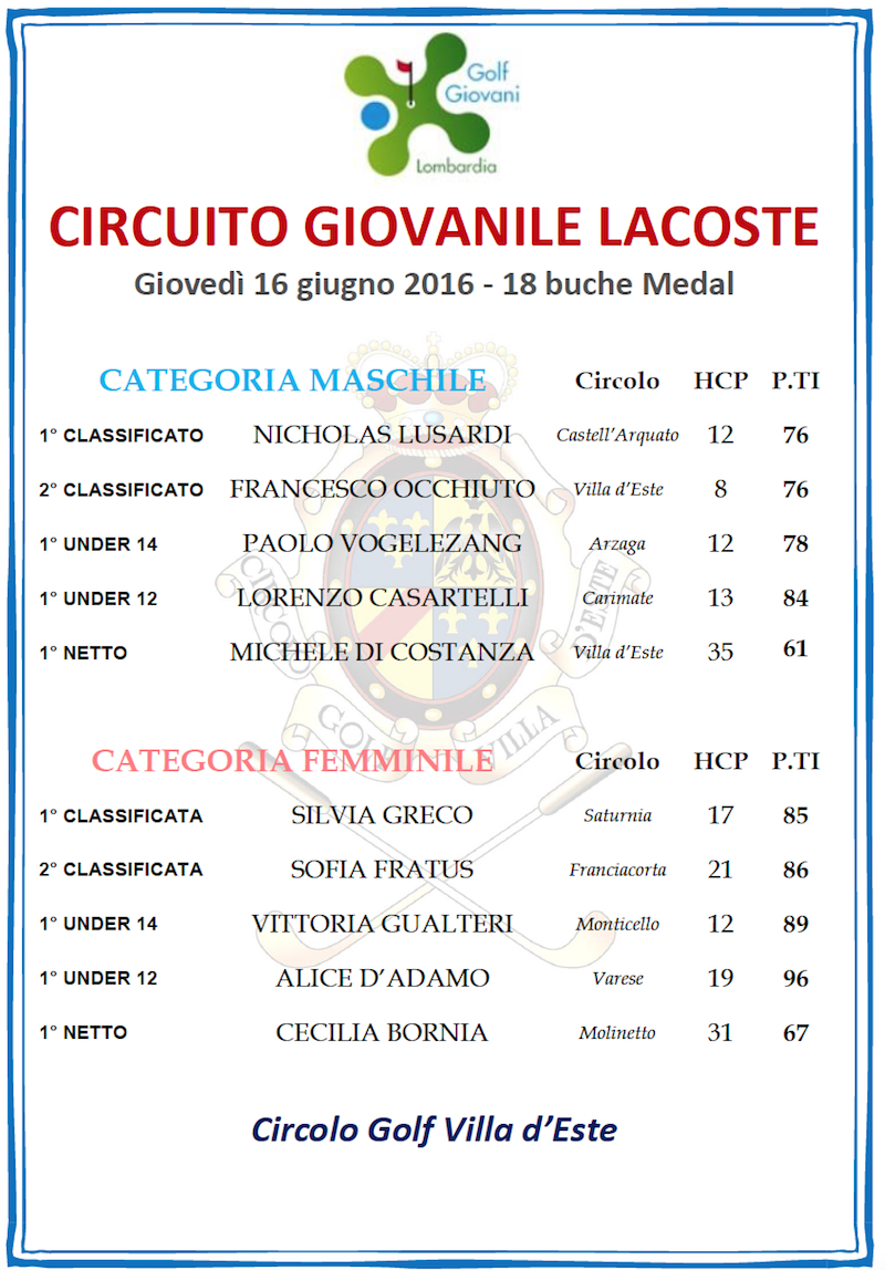 Lacoste Villa d'Este